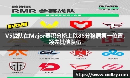 V5战队在Major赛积分榜上以86分稳居第一位置，领先其他队伍